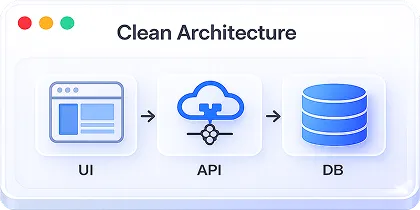 Clean architecture